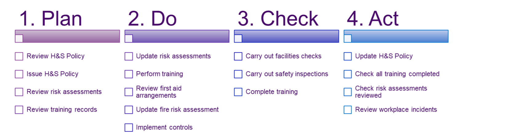 Graphic checklist - Plan, Do, Check, Act Health & Safety